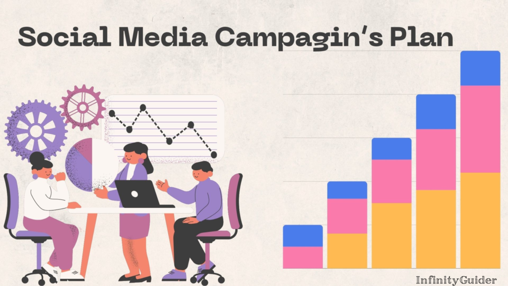 How to Run a Social Media Campaign?