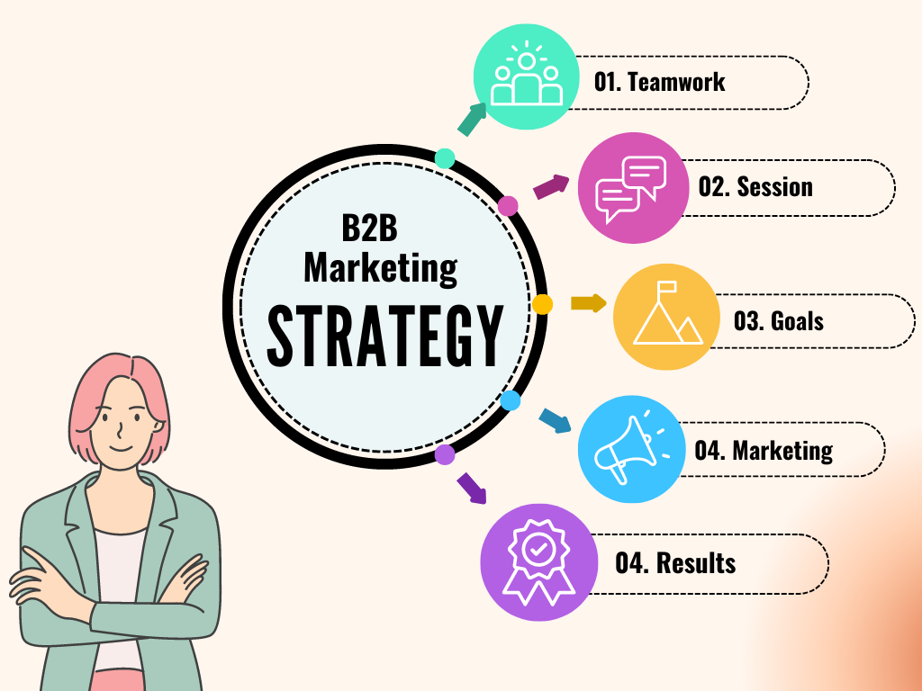 Creating Engaging and Valuable B2B Content