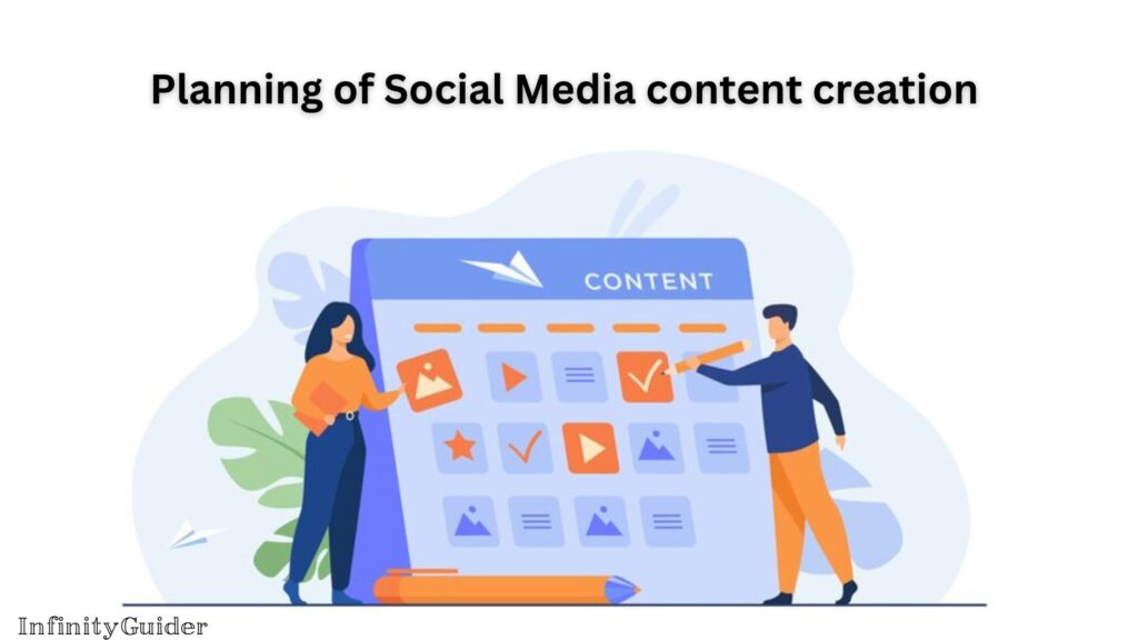 Planning of Social Media content creation 