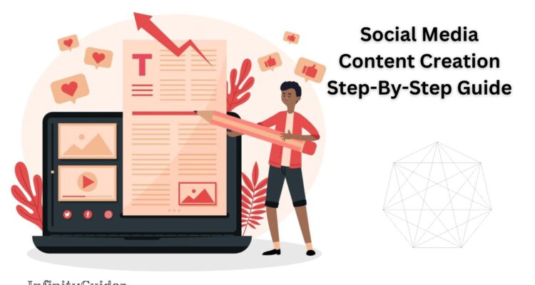 Social Media Content Creation Step-By-Step Guide