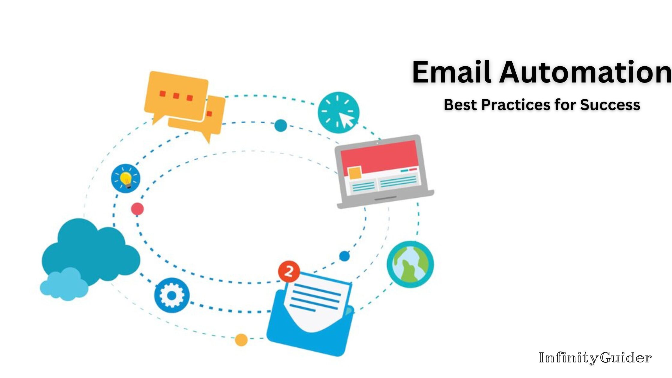 Email Automation: Best Practices for Success